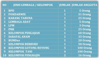Kelembagaan Desa